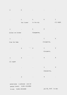 an old typewriter is shown with numbers and words on the page, which are written in