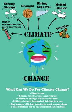 Poster On Climate Action, Climate Poster Ideas, Environment Sustainability Poster, Climet Changes Art, Climate Changing Poster Drawing, Climate Changing Poster, Climate Changing, What Is Climate, Change Pictures