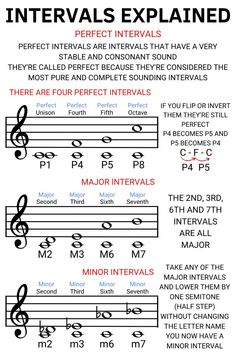 music notes with the words intervals and intervals