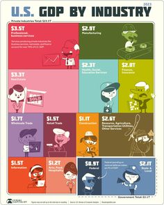 the u s cop by industry chart with different types of people and numbers on it