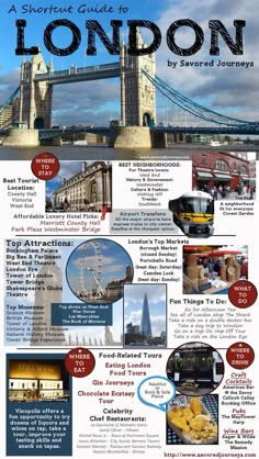 the london travel guide is shown with many different things to see and do in it