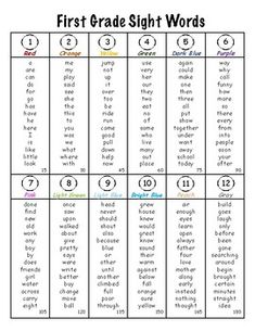 the first grade sight words worksheet is shown with numbers and letters on it