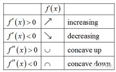 an array of numbers that are written in different languages, with the words increasing and increasing