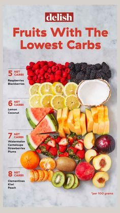 an advertisement for delish fruits with the lowest carbs on it, including kiwis, oranges, watermelon, lemons, rasp, and strawberries