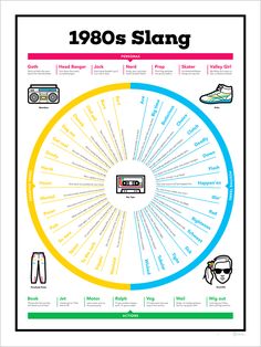 an info poster showing the different types of clothing and shoes in various colors, sizes and shapes