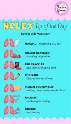 the nclex tip of the day poster