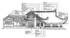 an architectural drawing shows the various parts of a house that are in different stages of construction