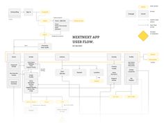 a flow diagram with the text nextnet app user flow in yellow and white colors