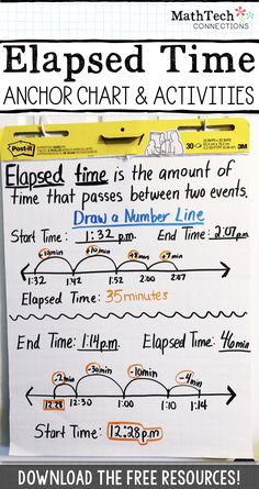 a white board with writing on it that says elapsed time anchor chart and activities