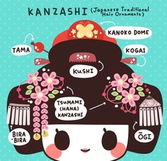 an illustrated poster with the words kanzashi written in different languages and flowers on it