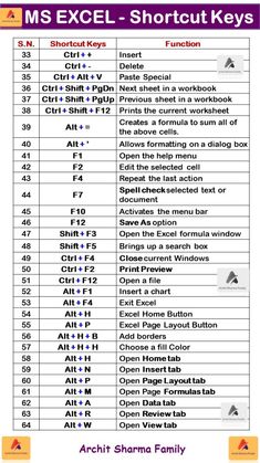 an excel shortcut keys list with the names and numbers for each key in it