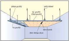 an image of a room with different types of insulation and the corresponding parts labeled in this diagram