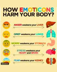 The #organs weep the tears the eyes refuse to shed.   There is a clear connection between chronic #illness & suppressed emotions or #trauma. Chronic pain is often disguised emotional pain. When you have unresolved emotional issues, they cry inside of you & show as health problems Suppressed Emotions, Self Healing Quotes, Emotional Body, Body Healing, Life Improvement, I Need To Know, Self Healing, Coping Skills