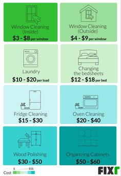 four different types of windows are shown in this graphic above the text, window cleaning cost $