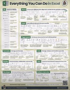 a poster with the words everything you can do in excel