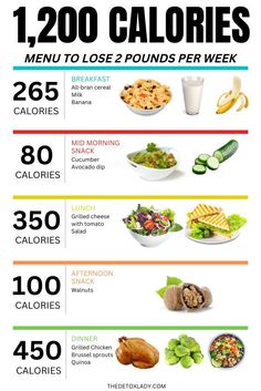 1,200 calories 1300 Calorie Meal Plan, Banana Calories, Low Calorie Diet Plan, 1200 Calorie Diet Meal Plans, 1500 Calorie Meal Plan, Food Calorie Chart, 1200 Calorie Diet Plan, Healthy Low Calorie Meals