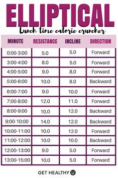 a table with numbers and times for each type of food that is in the list