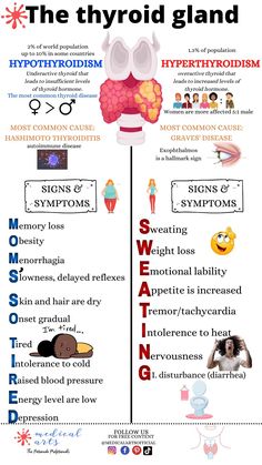 Human Health And Disease Notes, Disease Notes, Human Health And Disease, Overactive Thyroid, Biology Facts, Graves Disease