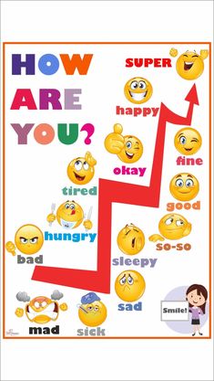 a poster with many different emoticions on it, including the words how are you?