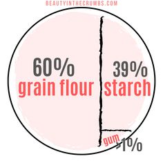 the words grain flour and starch are shown in red on a pink circle with black lettering