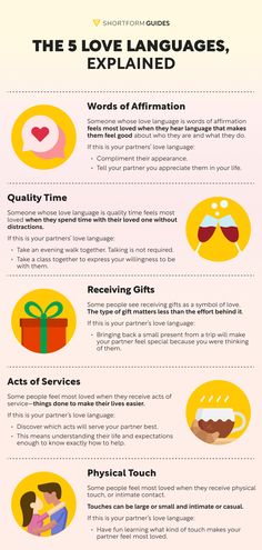 How can you celebrate your partner? In The 5 Love Languages, Gary Chapman suggests that in a long-term relationship, you must love intentionally, which involves creating love through deliberate effort. 💕 To do that, you must communicate love to your partner in whatever way they feel most loved—aka their love language. Remember that you and your partner may speak different love languages! Discover more about having a happy relationship with your 5-day free trial of Shortform (link in bio!) Love Languages Book, 5 Love Languages Book, Different Love Languages, 5am Club, Gary Chapman, Self Help Skills