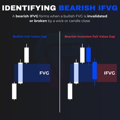 a bar chart with the words identifying bearish ivg and bullish vg