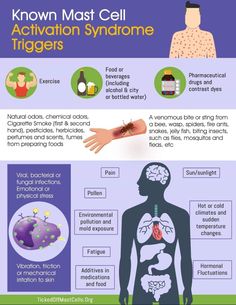 High Histamine Foods, Physical Examination, Mold Exposure, Rare Disease