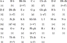 an image of some type of alphabets with different letters and numbers on them, all in