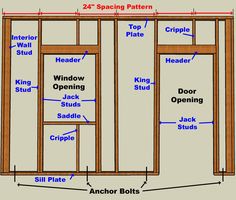 an image of the parts of a shed with measurements and details for each section in it