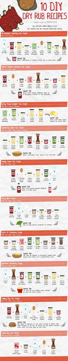 an info sheet showing the different types of food in each country, and how they are made