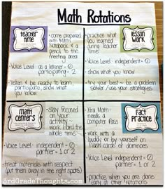 four posters with words and pictures on them that say math rottations, which are written