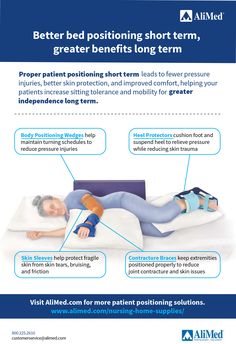 Patient Positioning, Safety Week, Project Work, Long Term Care, Care Facility, Care Plans, Better Skin, Caregiver, Blood Flow