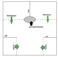 a diagram showing how to cut and remove an object from the same area, with arrows pointing