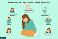 Anxiety is a common emotion to feel. However, over 40,000,000 people in the U.S. suffer from an intense anxiety disorder (Ettinger, 2018, p.597). There are various anxiety disorders one might suffer from, and each is slightly different from the others. Social Anxiety disorder is a common diagnosis in the United States. Patients with social anxiety exhibit a fear of social settings, such as talking, writing, or eating in front of other people. In some extreme cases of social anxiety, the afflicted may stay inside of their home and only have contact with friends or family with whom they are extremely close. General Anxiety Disorder is characterized as a general fear that changes from one thing to another. Symptoms include muscle tension, fatigue, and difficulty concentrating. Dsm 5, Endocannabinoid System, Mental Health Disorders, Mental And Emotional Health, Emotional Health, The Help, Signs