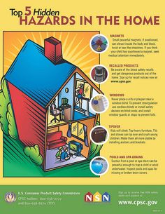 the top 5 hidden hazards in the home info poster is shown with information about what to do and where to put them