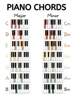 the piano chords are arranged in different colors and sizes, including black, white, green, red