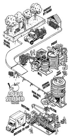 an illustrated diagram shows the various types of machines and their workingss, as well as how to use them