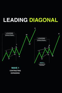 the leading diagonal pattern is shown in green and black, with arrows pointing up to each other