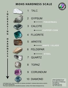 an info sheet with different types of diamonds and their names in english, french or spanish