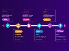 the evolution of social media infographics from 1950 to present on purple and blue background