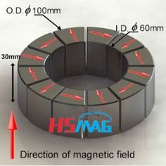 the direction of magnetic field is shown in this diagram, with red arrows pointing towards it