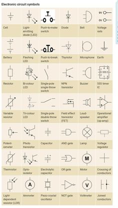 an image of electrical symbols and their meanings