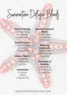 Sweet Diffuser Blends, Doterra Diffuser Blends, Candle Scents