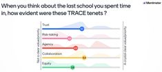 a graph shows the number of people in each school's age group, and how much do they think about it?