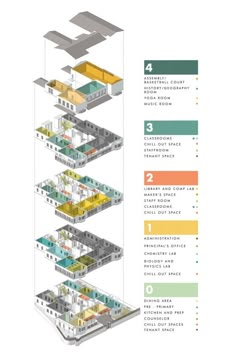 a diagram showing the different levels of an apartment building