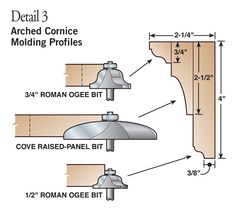 the diagram shows how to install an arched corince molding profiles