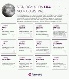 a poster with the names of zodiacs and their symbols in purple, white and black