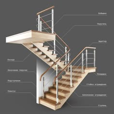 an image of a stair case with labeled parts