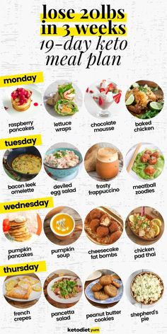 This ultimate keto diet plan for beginners has everything you need to know to start ketoThe 19-day keto meal plan includes recipestipsand shopping lists. Diet App, Carb Diet Plan, Baking Powder Uses, Low Carb Diet Plan