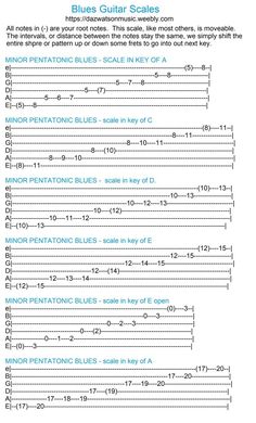 the blues guitar scale is shown in blue